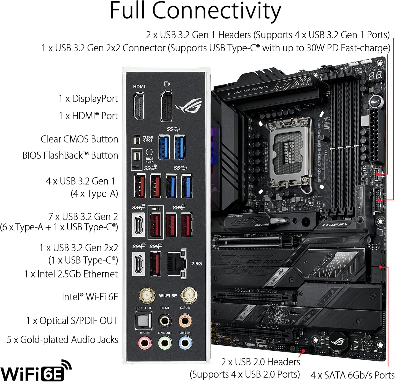 ASUS ROG STRIX Z790-E GAMING W – Rtx 3090 24Gb Gddr6X Bewertung und Preis