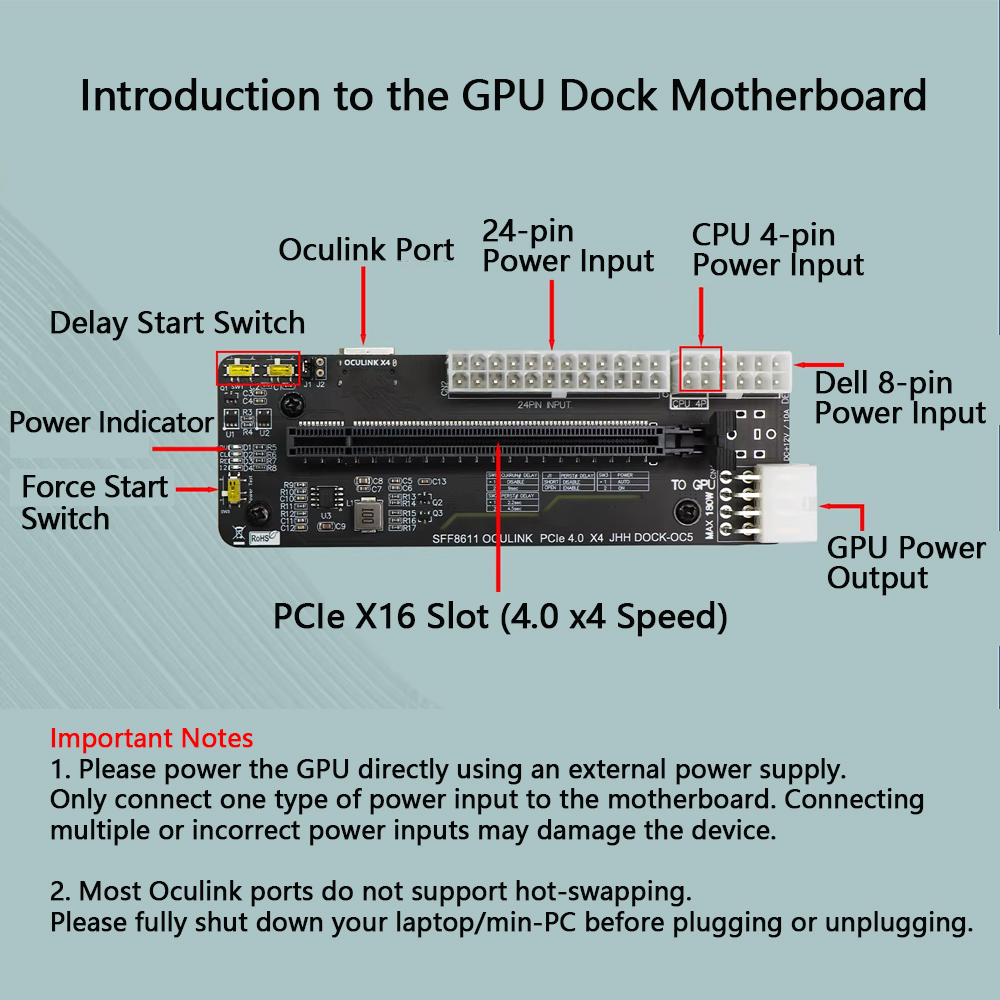 eGPU PCIe 4.0 x4 Oculink / M.2 – Oculink Gpu Dock Station Bewertung und Preis