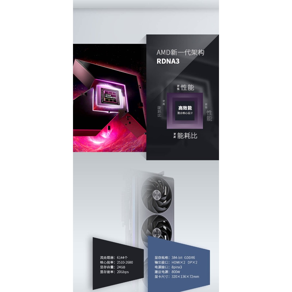 Für Radeon RX 7900 XTX 24GB GD – Rx 7900 Xtx 24Gb Bewertung und Preis