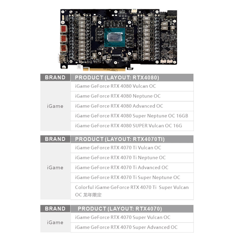 Bykski Wasserblock für Colorfu – Rtx 4080 Water Cooling Block Bewertung und Preis